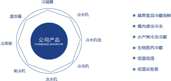 湖北制冷設備廠家